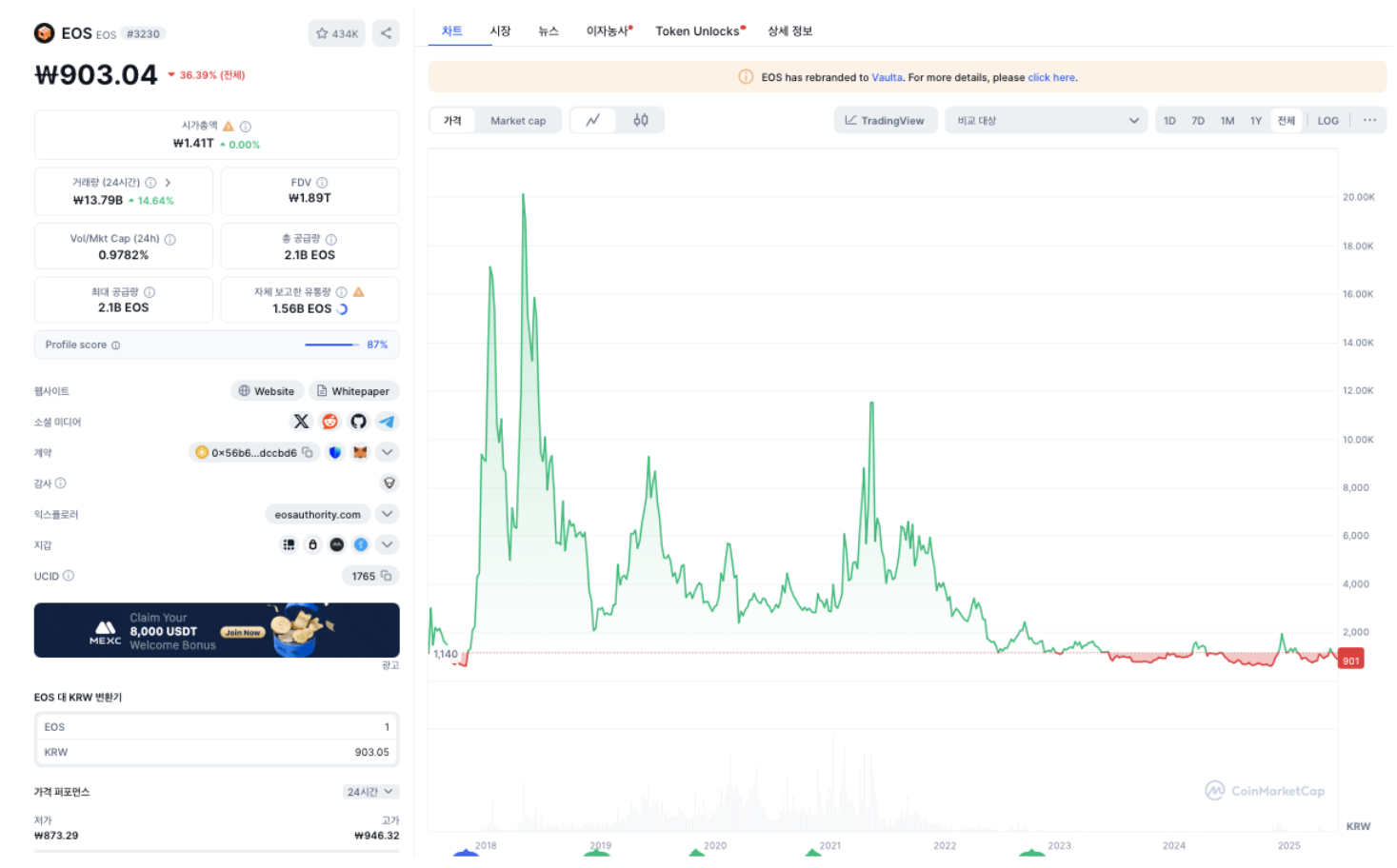 EOS 코인 가격 변동 차트